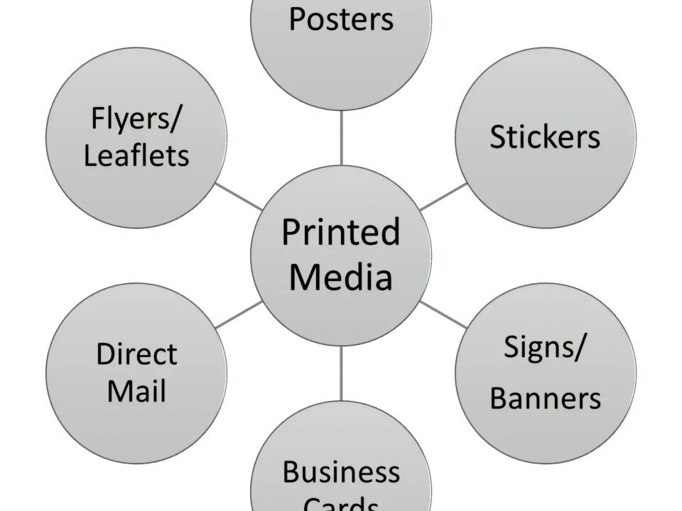 boosting-customer-engagement-through-print-marketing