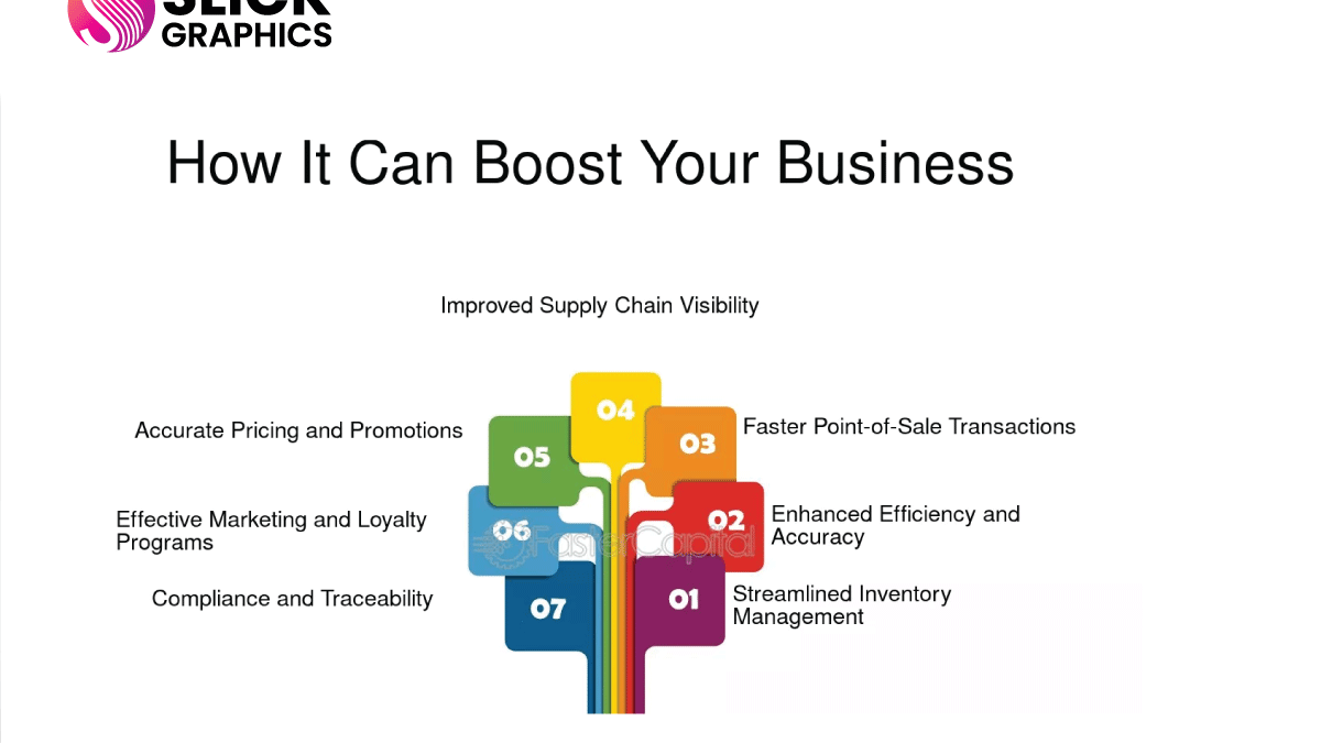 Boost Business Efficiency with Barcodes