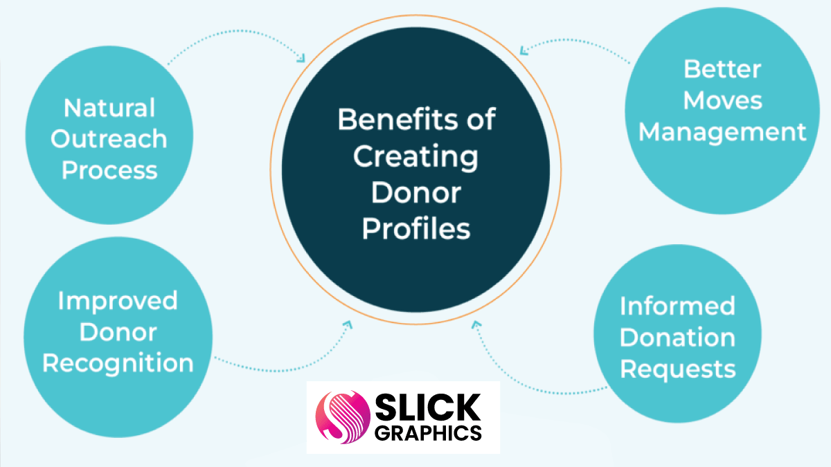 How to Write an NGO Profile That Attracts Donors in Kampala & Juba