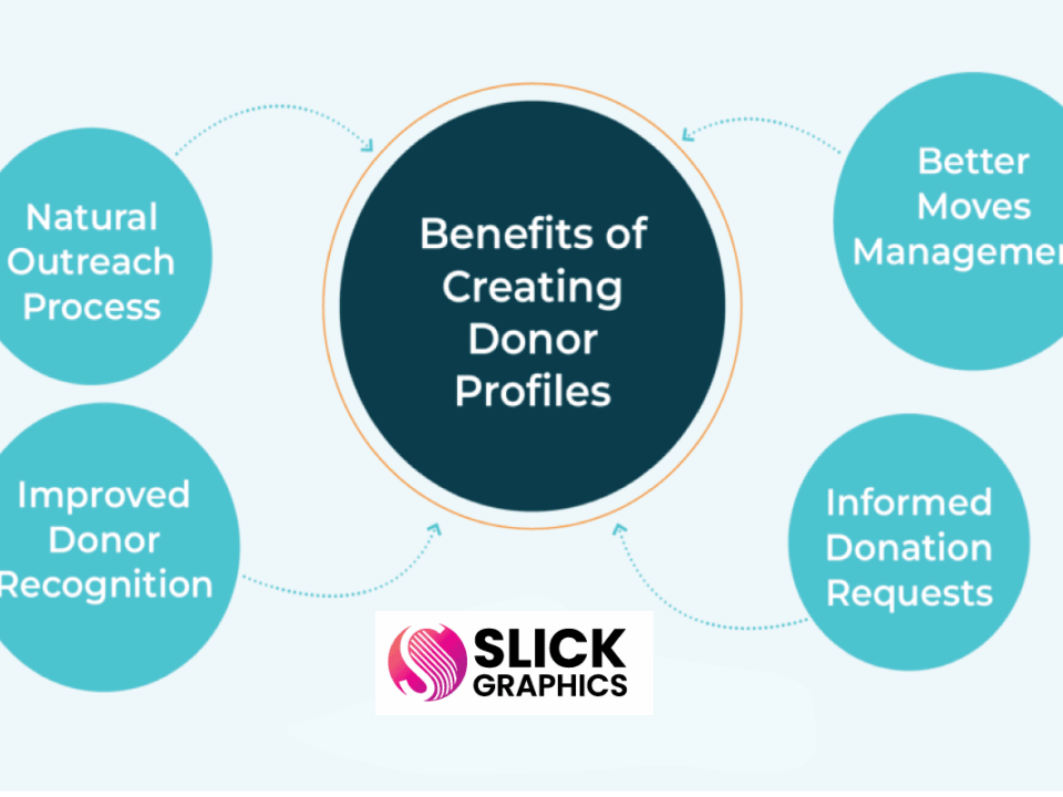 How to Write an NGO Profile That Attracts Donors in Kampala & Juba